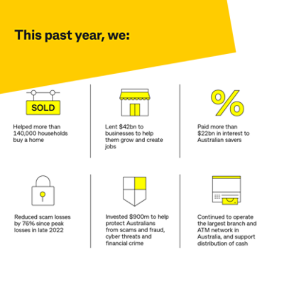 Infographic highlighting CBA in FY25
