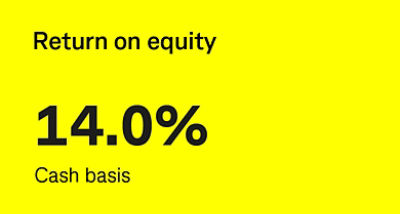 Return on equity 14.0% Cash basis
