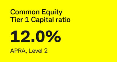 Common Equity Tier 1 Capital ratio 12.0% APRA, Level 2