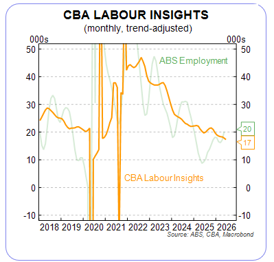 CBA Labor Insights graph