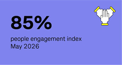 85% people engagement index May 2026