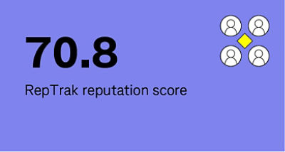 70.8 RepTrak reputation score