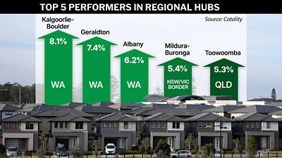A graphic shows top performing regional housing hubs, Wednesday, November 19, 2025. (AAP Image/Joanna Kordina) NO ARCHIVING
