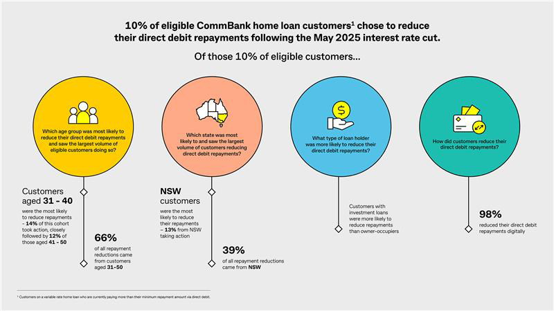 cba-home-buying-changes-data
