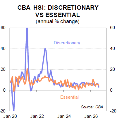 CBA HSI August 2026
