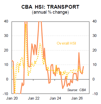 CBA HSI August 2026
