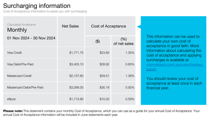 Table titled Surcharging information showing a monthly merchant statement where the cost of acceptance is shown in dollars and as a percentage of net sales. 