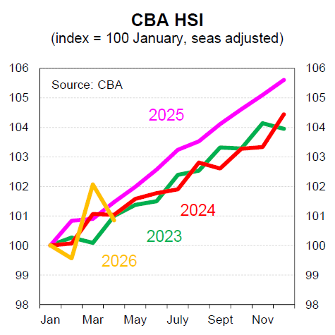 HSI Index graphic