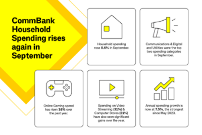 HSI Index September infographic