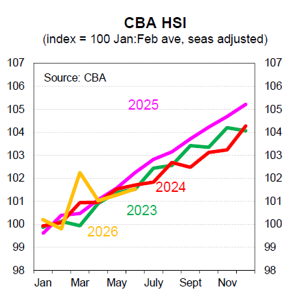 HSI Index graphic
