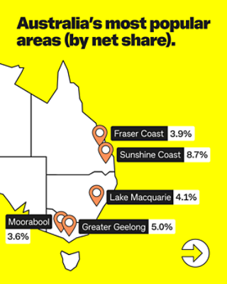 Sunshine Coast is the most popular destination 