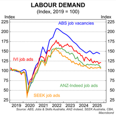 Labour demand - Chart 11