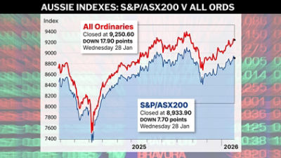 A graphic shows the daily activity on the ASX, Wednesday, January 28, 2026. (AAP Image/Joanna Kordina) NO ARCHIVING
