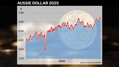 Electric car on charge. Credit: Adobe Stock
