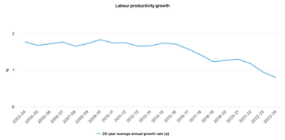 Source: Australian Bureau of Statistics