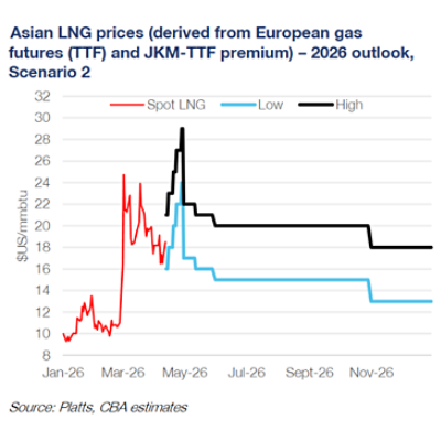 newsroom-budget-preview-asian-lng.png