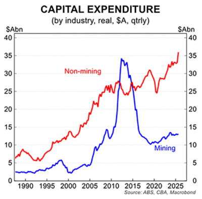 Trimmed mean inflation forecast November 2025