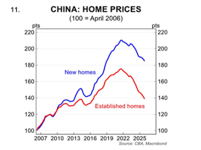 China home prices