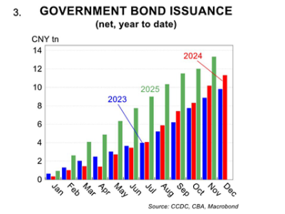 CBA HSI index for December 2025