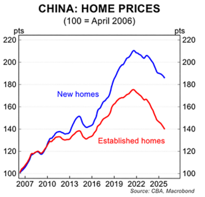 Newsroom Global Economy -copy