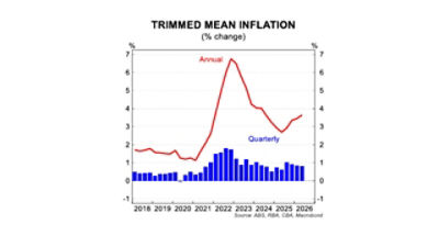 HSI Index graphic - by age