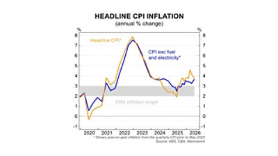 HSI Index graphic