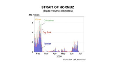 Strait of Hormuz trade volume estimates