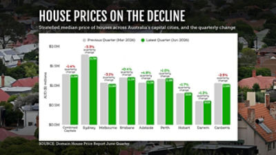 House price chart.