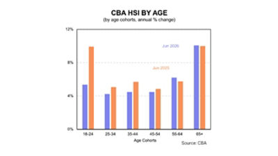 A chart showing the CBA HSI by age