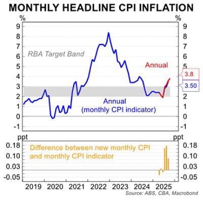 Monthly headline CPI graphic