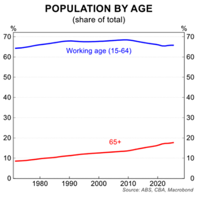Global canola stocks