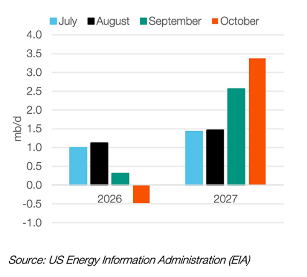 Petroleum and other liquids production – non-OPEC+ excluding Middle East