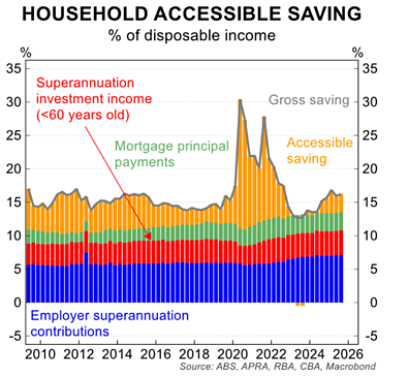 Global canola stocks