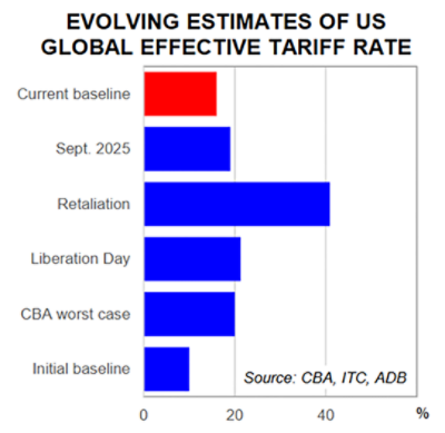 Newsroom Global Economy -copy