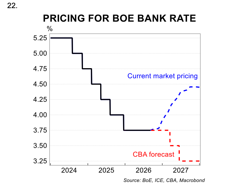 US effective tariff rate 