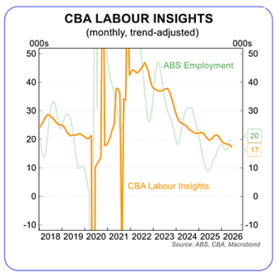 CBA Labor Insights graph