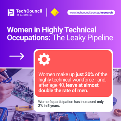 leaky pipeline linkedin - 1