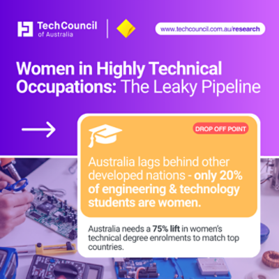 leaky pipeline linkedin - 3