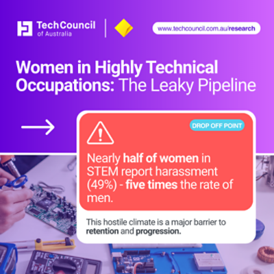 leaky pipeline linkedin - 4