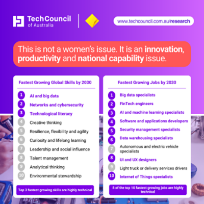 leaky pipeline linkedin - 7