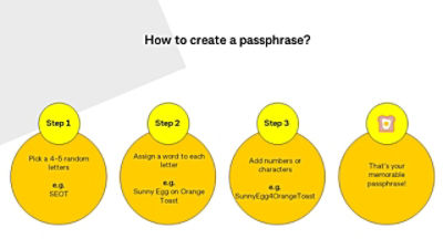 passphase info graphic