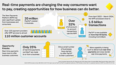 real-time payments infographic