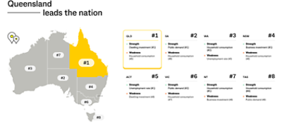 CommBank September State of the States Report