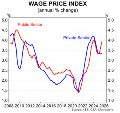 Trimmed mean inflation forecast November 2025
