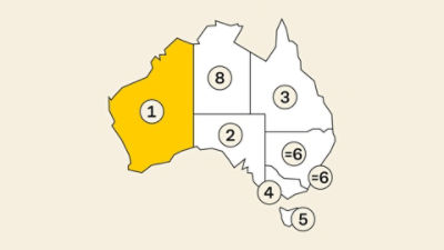 CommSec economics team