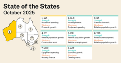 State of the States graphic