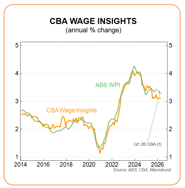 Wage and insights graph