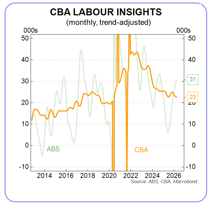 Labour insights graph 