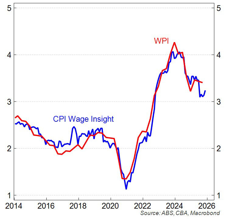 CBA Wage Insights